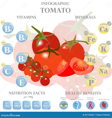 Infografía de los beneficios y datos nutricionales de la sobrasada