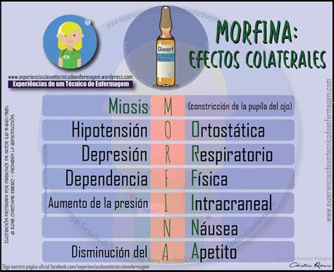 Efectos secundarios de la morfina