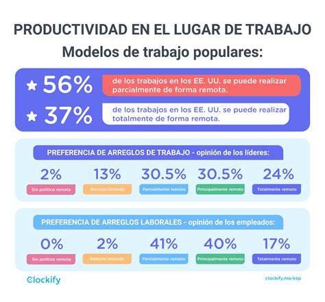 Gráfico de tiempo y productividad en el trabajo