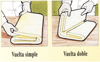 Esquema de las vueltas del hojaldre (vuelta sencilla, doble, múltiple)