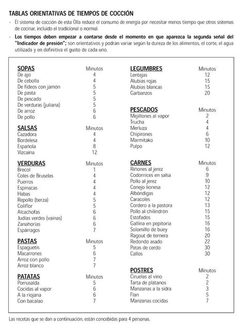 Tabla comparativa de tiempos de cocción de arroces