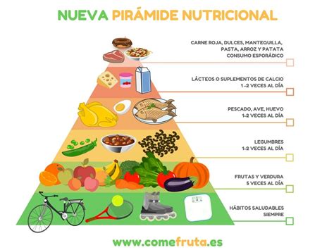 Pirámide nutricional con las quesadillas como parte de una dieta equilibrada
