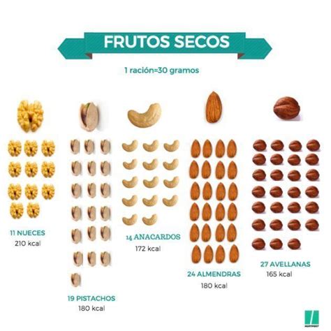 Tabla comparativa del contenido de vitamina E en diferentes frutos secos