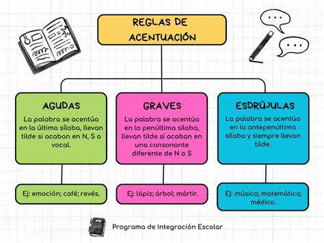 Persona escribiendo y reglas de acentuación