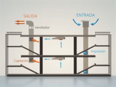 Esquema de un sistema de extracción de humos con conductos