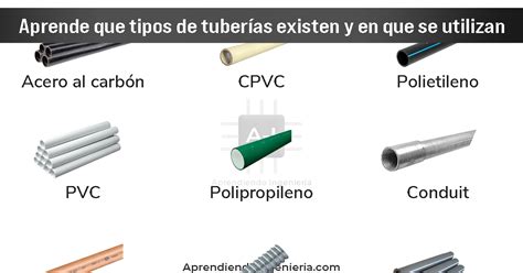 Diferentes tipos de tubos para evacuación de humos según su material