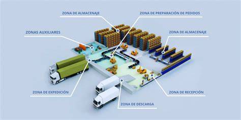 Esquema de un almacén logístico con áreas de recepción, almacenamiento y expedición