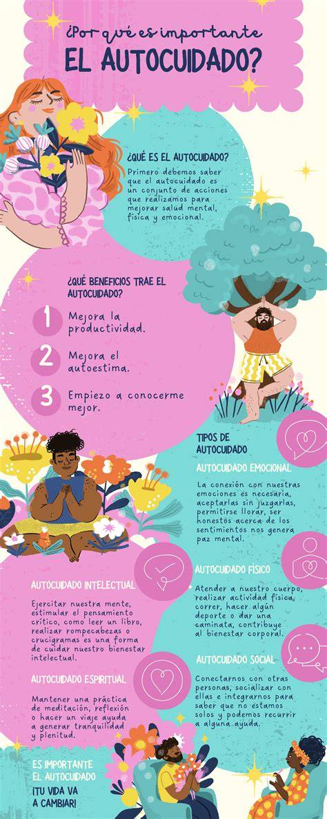 Infografía sobre los beneficios de la meditación y el autocuidado