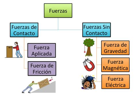 Esquema de las fuerzas en una celosía