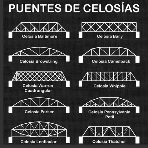 Diferentes tipos de celosías para puentes