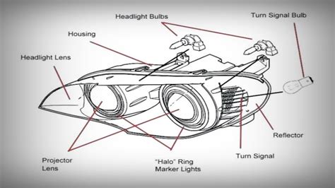 Diagrama de las partes del faro delantero de un coche