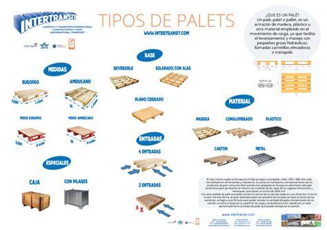 Tabla resumen de los tipos de palet y su capacidad en cajas