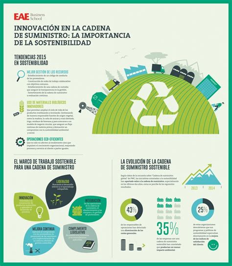 Infografía sobre la sostenibilidad en Inés Rosales