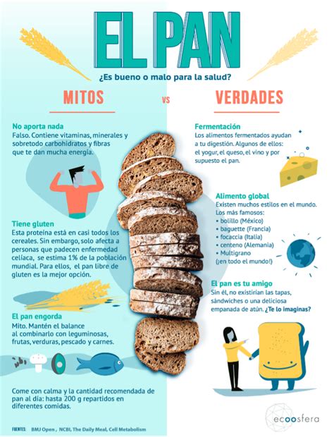 Infografía sobre los nutrientes del pan de espelta