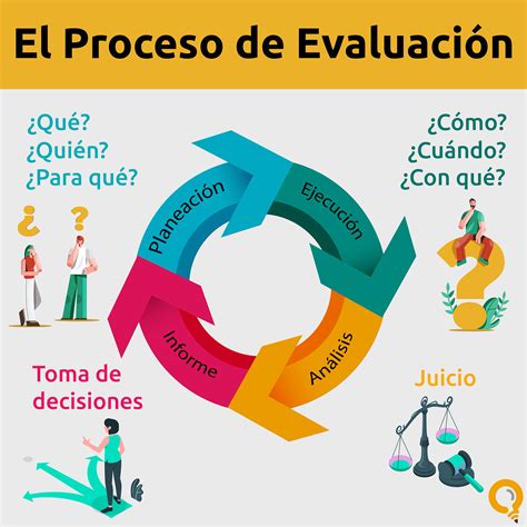 Esquema del sistema de evaluación Green-Score