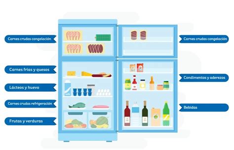 Formas correctas de almacenar lácteos en el refrigerador