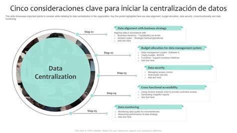 Esquema de las consideraciones clave al adquirir maquinaria industrial