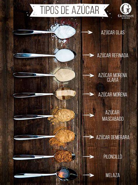 Variedades de azúcar