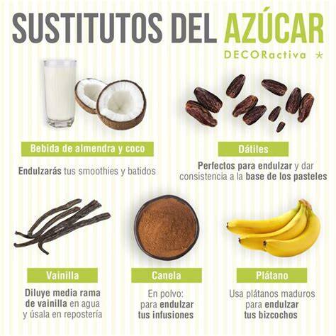 Tabla comparativa de sustitutos de azúcar mascabado