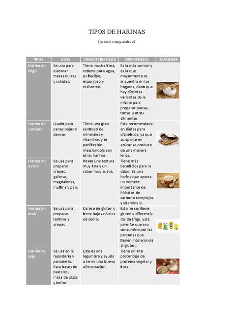 Tabla comparativa de harinas sin gluten y sus usos