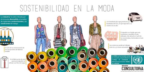 Infografía sobre la sostenibilidad en la moda