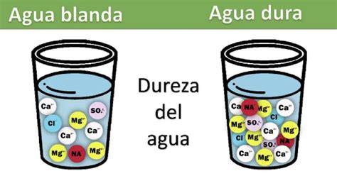Comparación de agua dura y blanda