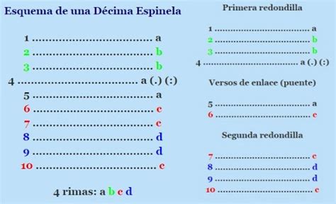 Esquema de la estructura de una décima espinela