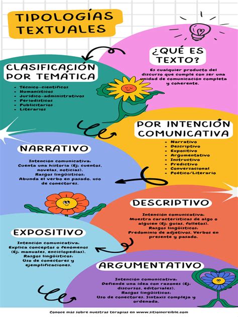 Esquema de las diferentes tipologías de establecimientos industriales (A, B, C, D, E)