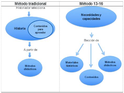 Gráfico infográfico sobre el método tradicional de calentar el stroopwafel sobre una taza