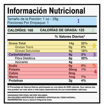 Tabla de valores nutricionales de fideos de arroz secos