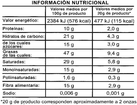 Tabla nutricional del chocolate 100% cacao