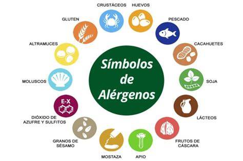Etiquetas de alérgenos en productos alimenticios