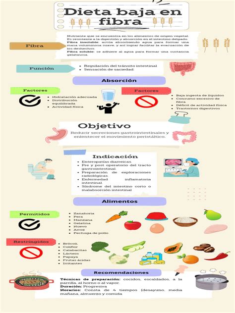Tabla comparativa de alimentos para dieta baja en fibra