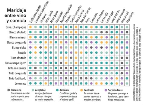 Infografía de maridaje de vieiras