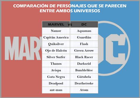 Tabla comparativa de nombres y variantes regionales