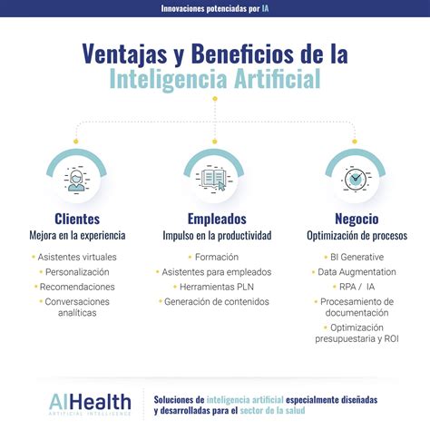 Infografía: Beneficios de la inteligencia de precios