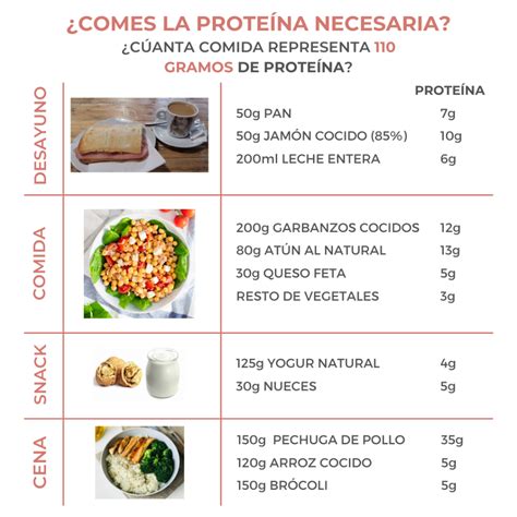Ejemplo de plato con proteína y verduras permitidas en la fase 2