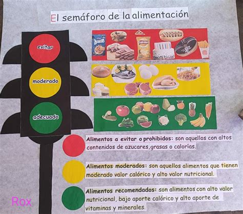 Gráfico del semáforo nutricional
