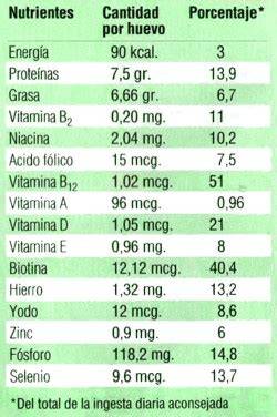 Tabla nutricional de un huevo KitKat