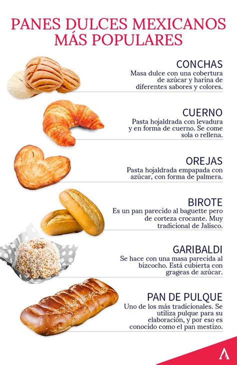 Tipos de pan y sus ingredientes