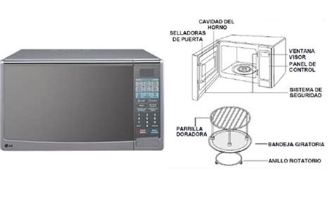 Panel de control de un horno microondas combinado con diversas funciones