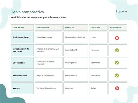 Tabla comparativa de clases de autoclaves