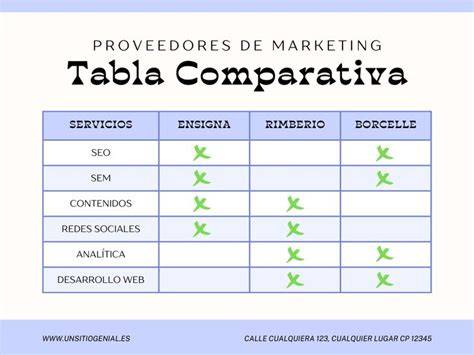 Tabla comparativa de esencias faciales