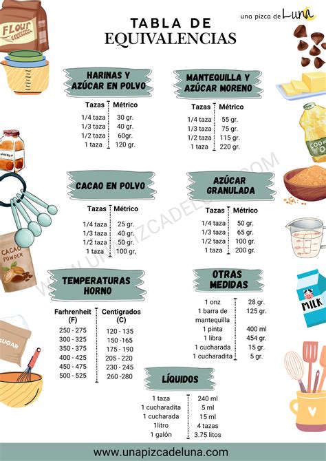 Tabla de ingredientes y sus cantidades