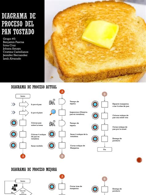 Proceso de tostado del pan