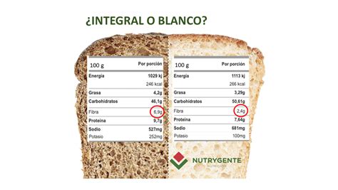 Tabla nutricional comparativa de pan tostado blanco e integral