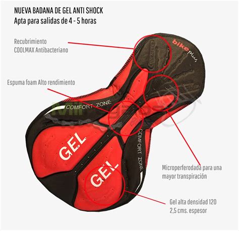 Esquema anatómico de un culotte ciclista con badana