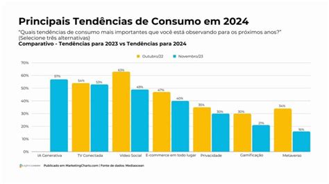 Gráfico de tendencias de consumo de patatas fritas