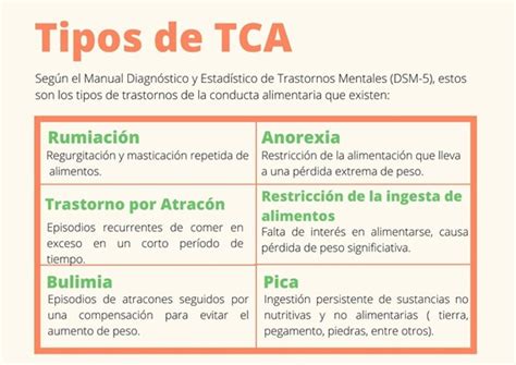 Infografía sobre los diferentes tipos de TCA y sus síntomas