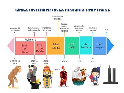 Línea de tiempo de la historia de la cheeseburger